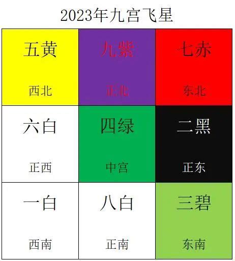 二黑是什么人|2024年五黄二黑方位及化解